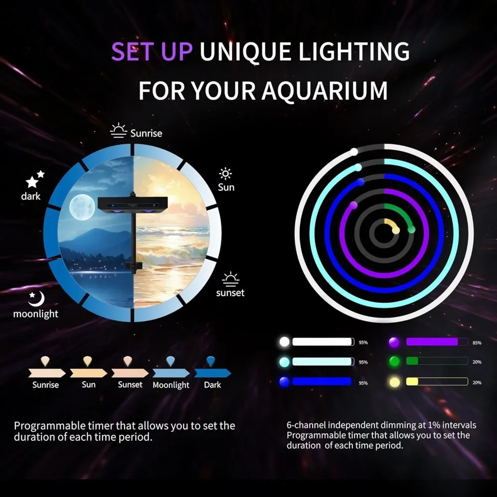 Yüksek Güçlü DIY Spektrum 90W  - Marine Aquarium Led Lights incelemesi ve fiyatı