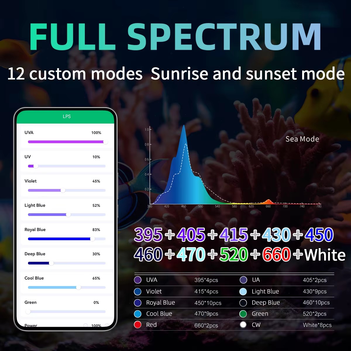 HAFTA AQUA Akvaryum Işık Üreti - Aquarium Marine Salt incelemesi ve fiyatı