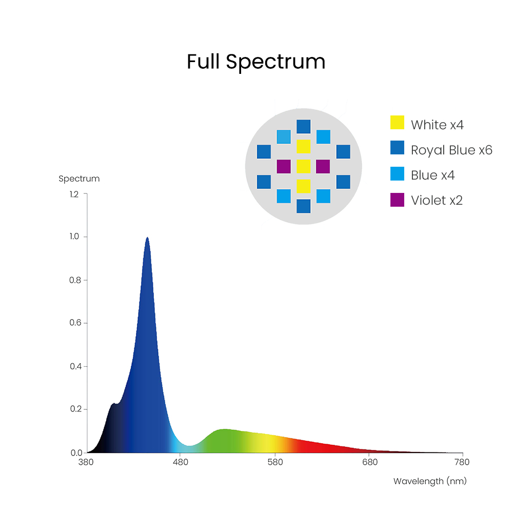 Spectra Aqua Knight V3 75W Pro - Marine Aquarium Led Lights incelemesi ve fiyatı