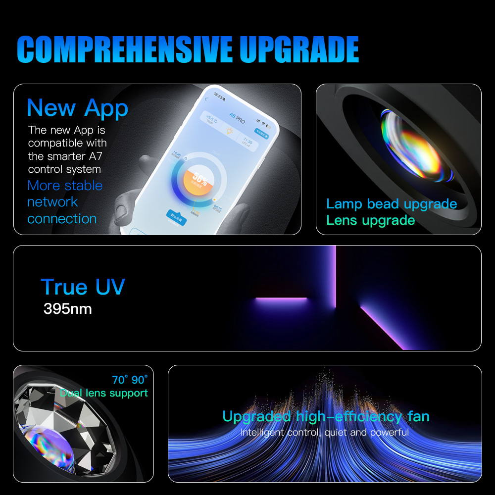 A7 III WiFi Uygulama Kontrolü  - Marine Aquarium Led Lights incelemesi ve fiyatı