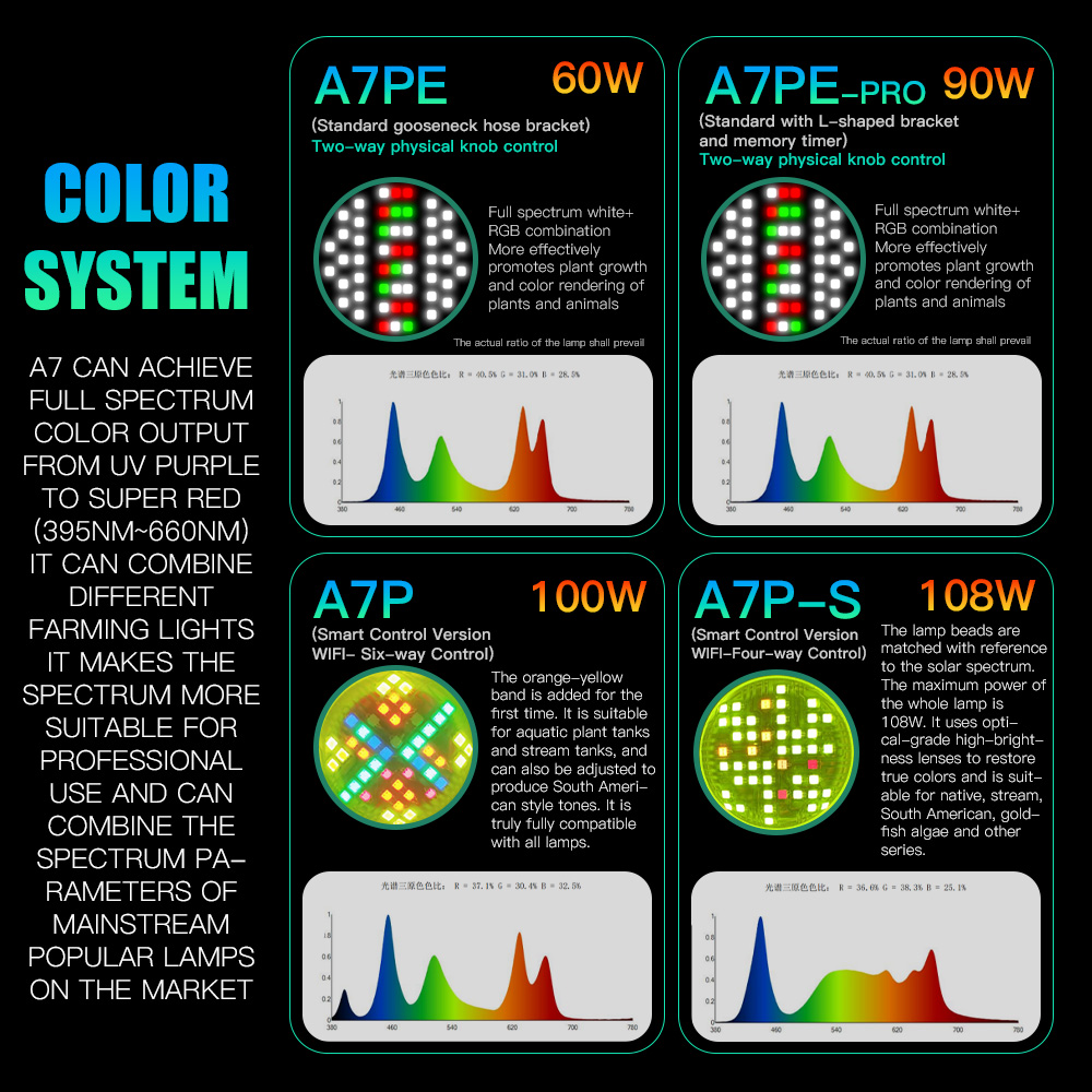 AIPAI A7PE/A7P/A7P-S WiFi Kont - Marine Aquarium Led Lights incelemesi ve fiyatı