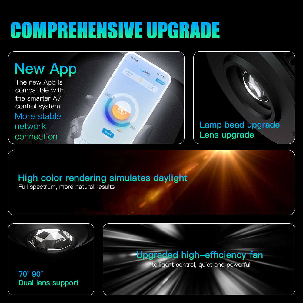 AIPAI A7PE/A7P/A7P-S WiFi Kont - Marine Aquarium Led Lights incelemesi ve fiyatı