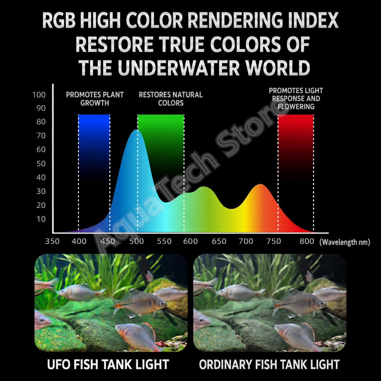 ANBOCHEN UFO RGB LED Akvaryum  - Marine Aquarium Led Lights incelemesi ve fiyatı